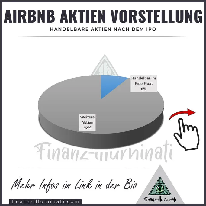 Airbnb wie viele Aktien wird es geben?