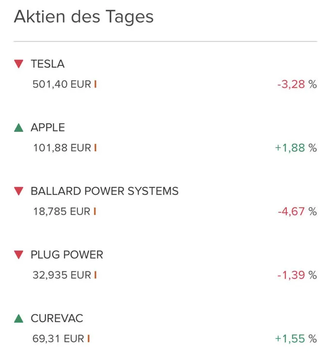 Aktien des Tages in der Consorsbank App