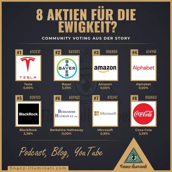 Aktien für die Ewigkeit Tesla, Bayer, Amazon, Alphabet, BlackRock, Berkshire, Microsoft, Coca Cola