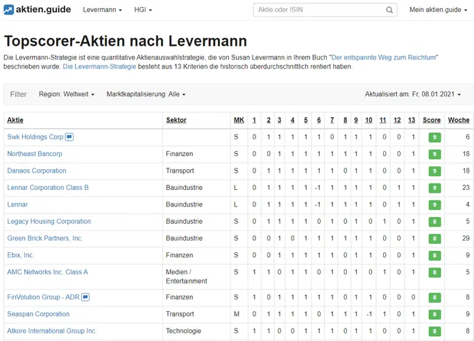 Aktien.Guide: Topscorer Aktien nach Susan Levermann