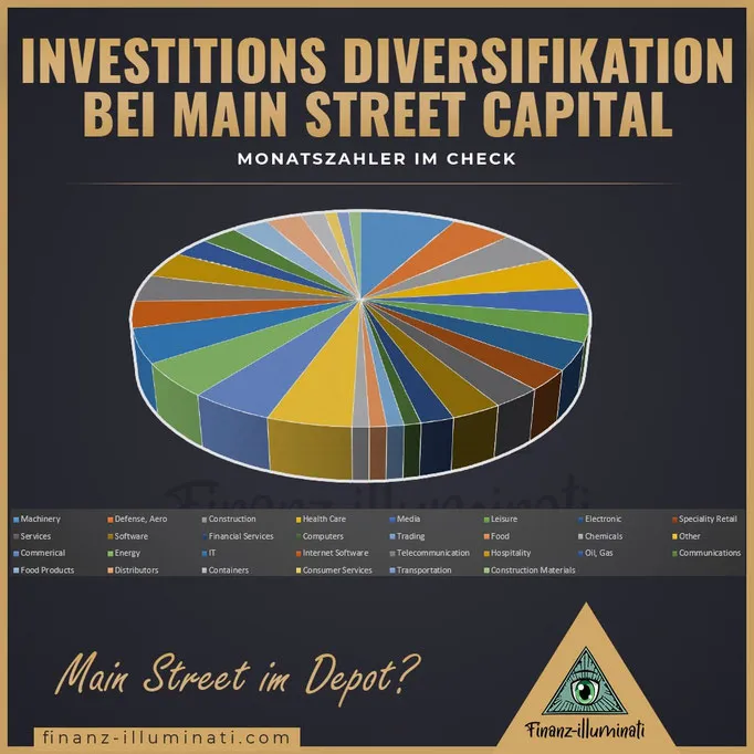 Aktienanalyse Main Street Capital