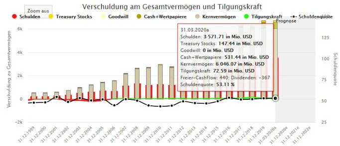 Aktienfinder Screenshot EPR Proeprties Aktien kaufen REIT Dividende
