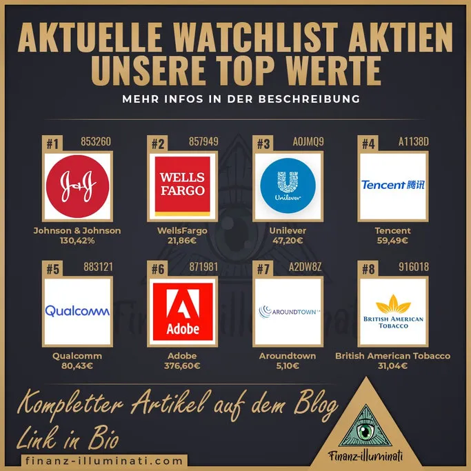Aktuelle Watchlist - Welche Aktien würde ich jetzt kaufen?