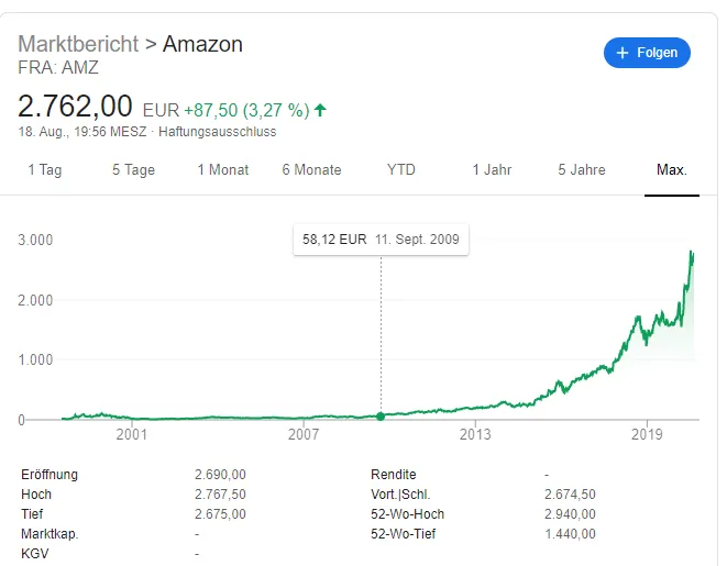 Amazon Aktie im Corona Crash
