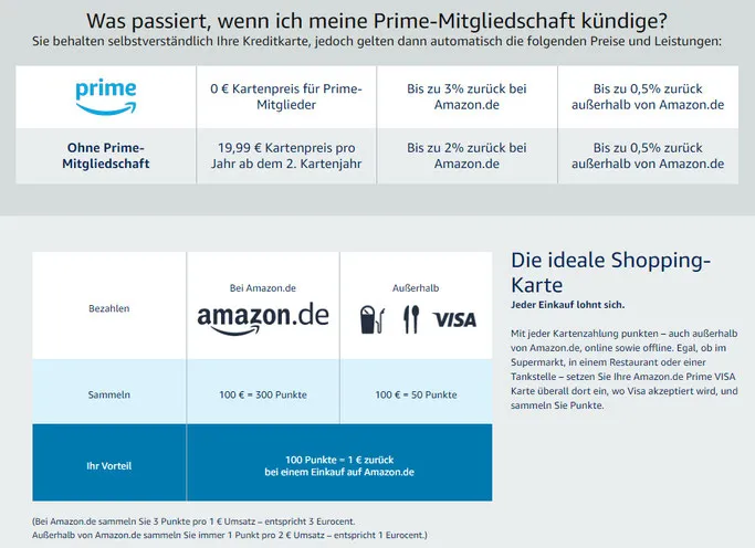 Amazon KReditkarte Cashback mit Amazon möglich