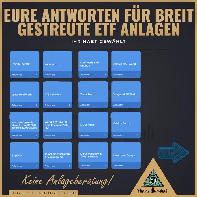 Antworten zu den besten ETFS