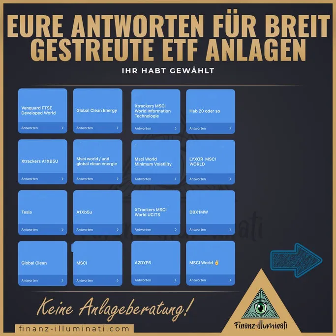 Antworten zu den besten ETFS