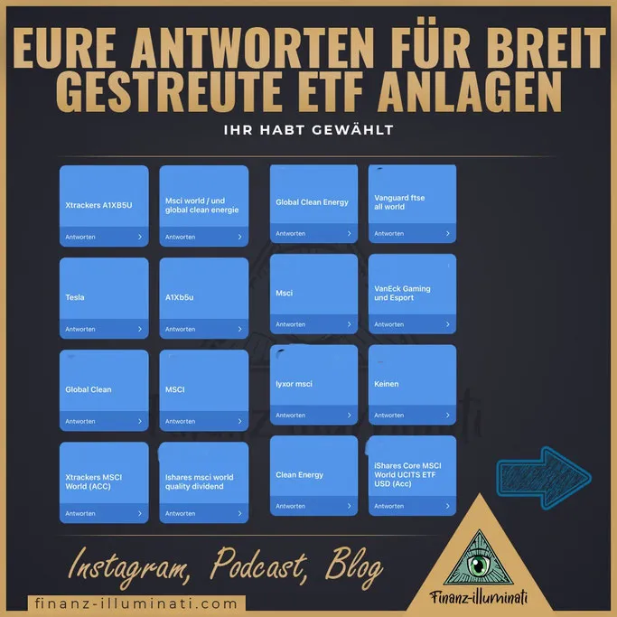 Antworten zu den besten ETFS