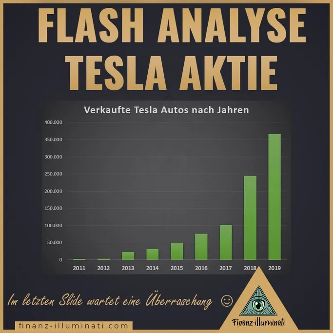 Anzahl der Verkauften Tesla Autos nach Jahren
