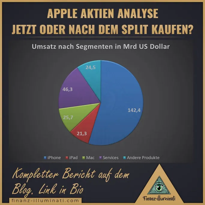 Apple Aktiensplit Umsatzverteilung nach Segmenten
