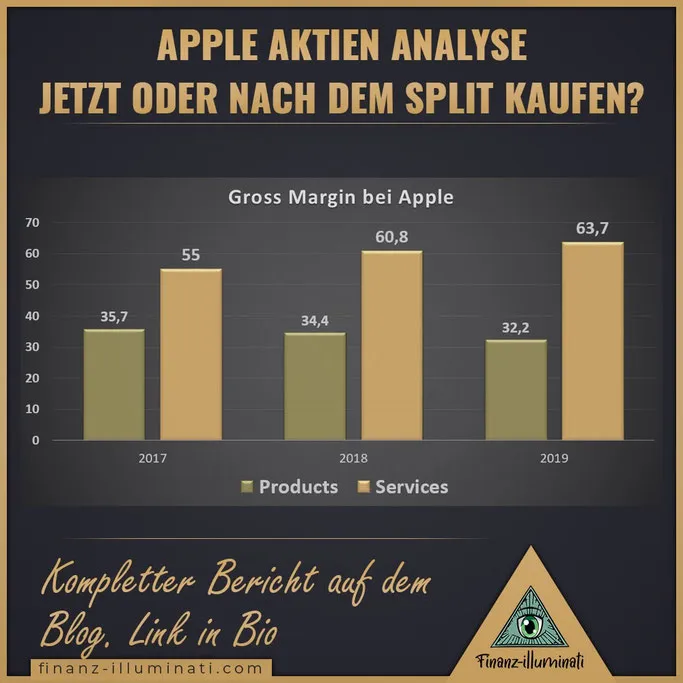 Apple Gross Margin Brutto Marge