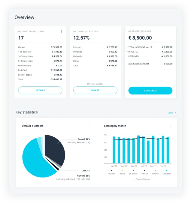 Beispiel Dashboard von EstateGuru