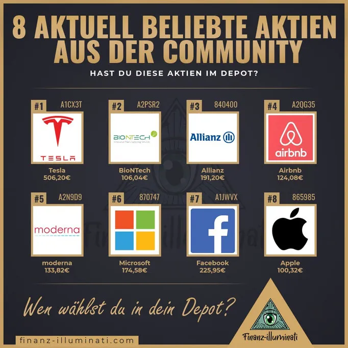 Beliebte deutsche Aktien