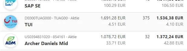 Bezugsrecht für die TUI Aktie? 