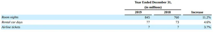 Booking Geschäftsbericht Aktienanalyse finanzilluminati 