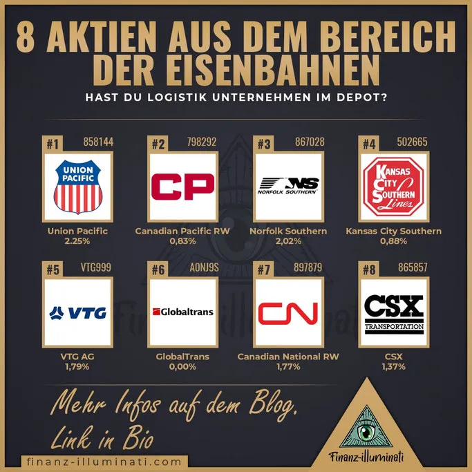 Branchen Vergleich Übersicht Liste der Eisenbahn Aktien