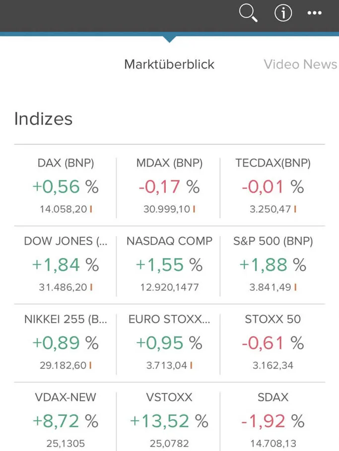 Consorsbank App Marktüberblick und Indizes wie z.B. Dax, MDAX, TecDAX, S&P 500, Nikkei