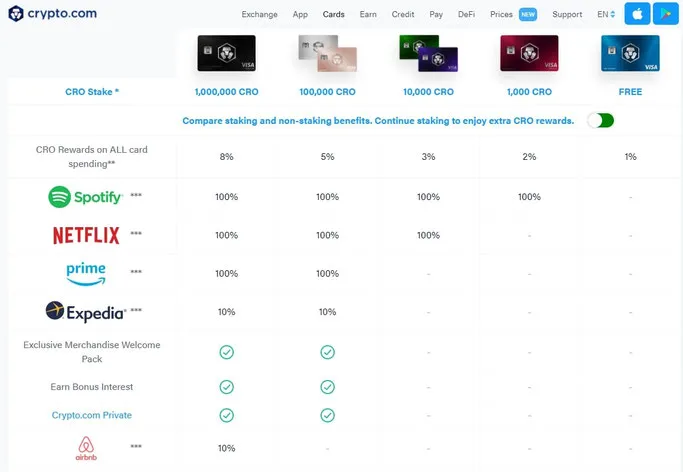 Crypto.com MCO Karte