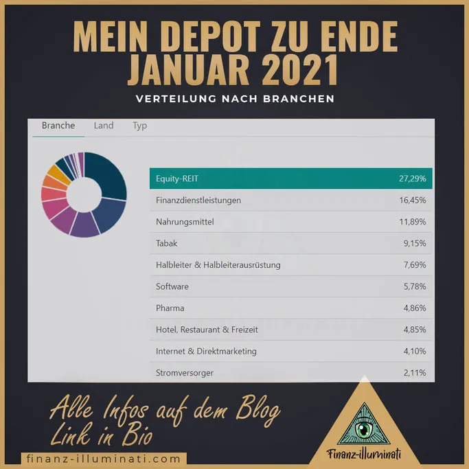 Depot im Januar 2021