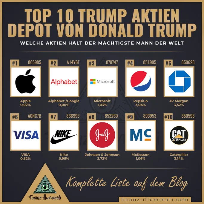 Depot von US Präsident Donald Trump