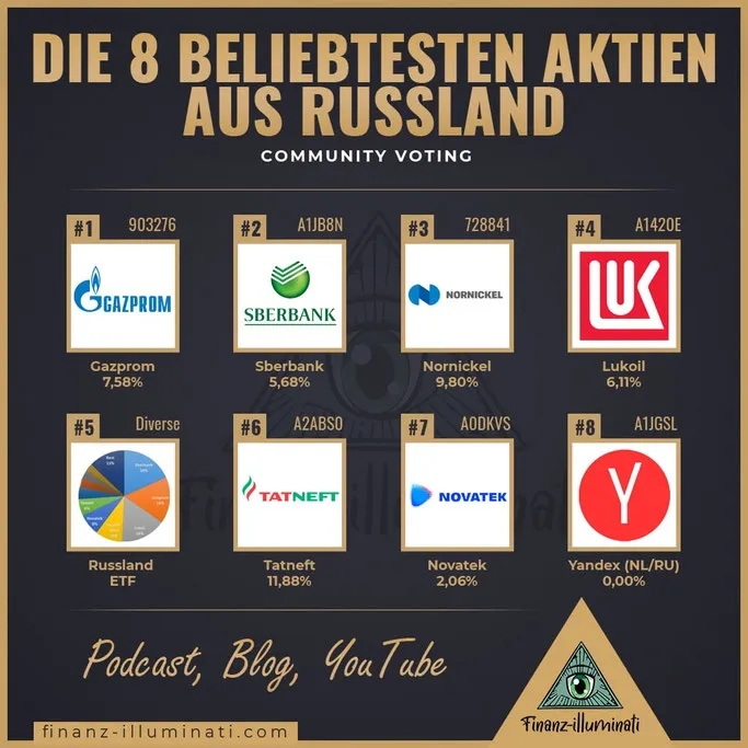 Die beliebtesten Russland Dividenden Aktien der Community