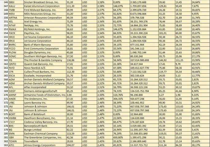 Dividend Stocks