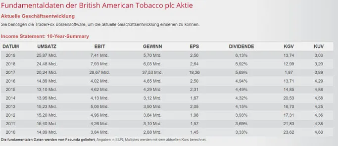 Dividende British American Tobacco