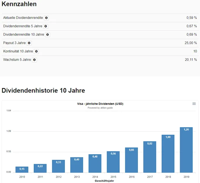 Dividenden, Payout Ratio und historische Dividenden beim Aktien.Guide