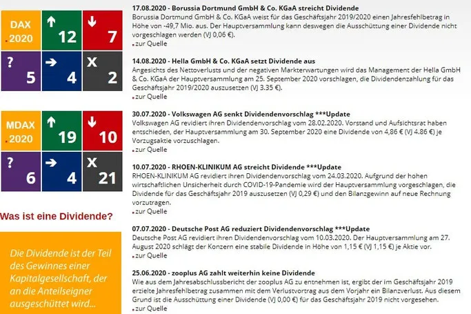 Dividendenchecker