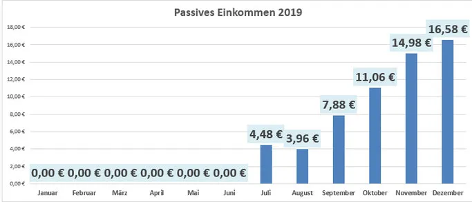 Dividendenkalender