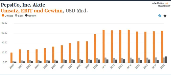 Dividendenkalender März: PepsiCo