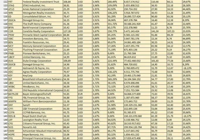 Dividendne Aktien Liste