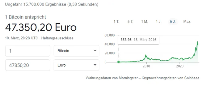 Einblendung des Bitcoin Kurs von 2016 - 2021