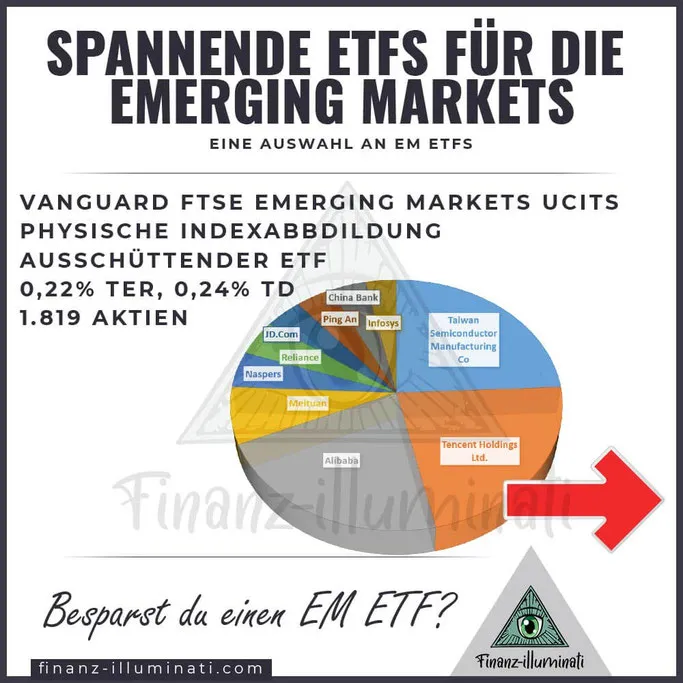 Emerging Markets ETF: Vanguard FTSE Emerging Markets UCITS