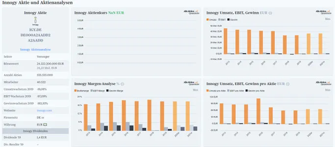 Energieversorger Unternehmen an der Börse - innogy, eon, nextera dividende