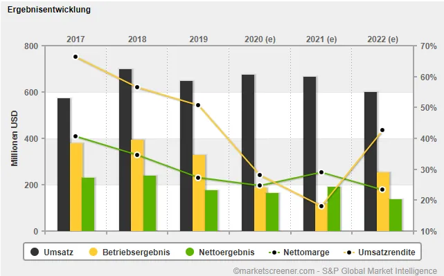 EPR Properties Aktienanalyse Dividende kaufen