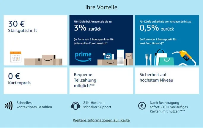Erklärung zur kostenfreien Amazon Kreditkarte