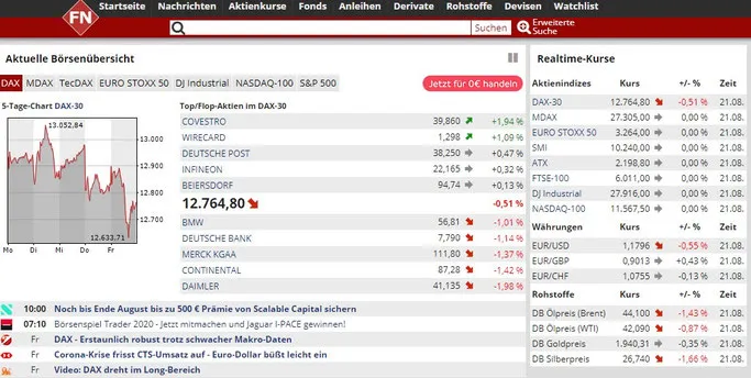 Finanznachrichten Erfahrungen