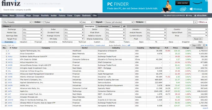 Finviz Webseite zum Analysieren von Aktien