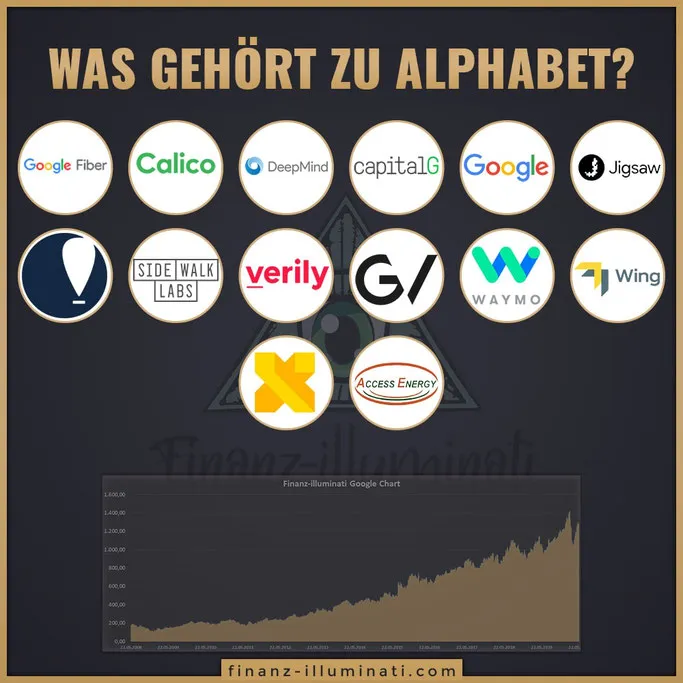 Google Alphabet A oder C?