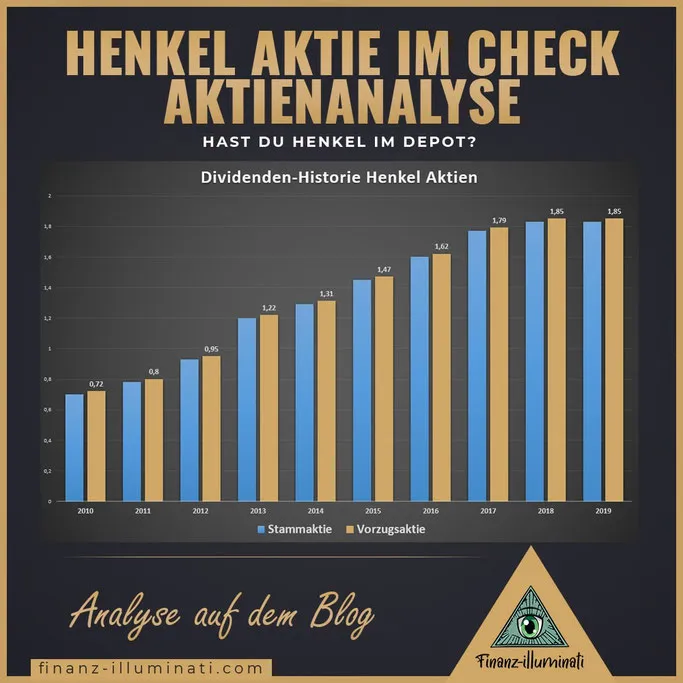 Henkel Aktien Analyse wie viel Dividende zahlt das deutsche Börsen unternehmen? 