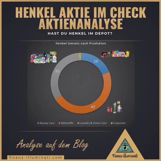 Henkel Aktienanalyse Umsatz nach Geschäftsbereich