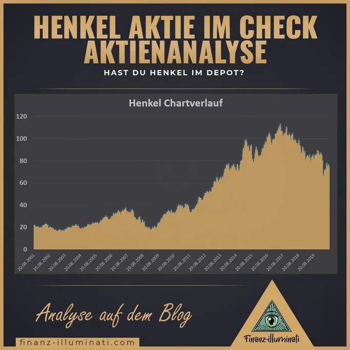 Henkel Aktienchart 2020 Corona