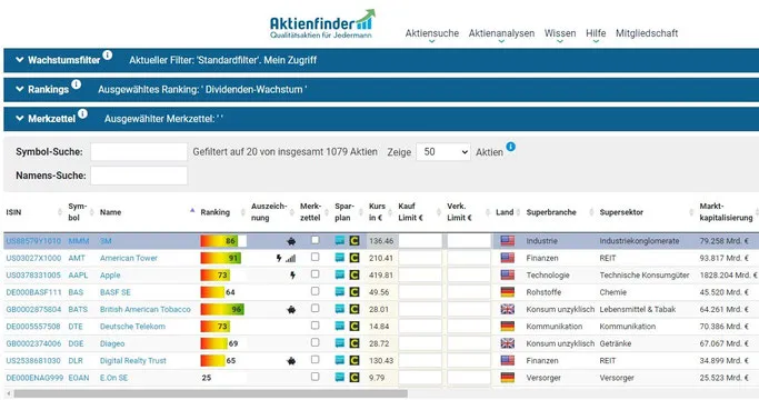 https://aktienfinder.net/