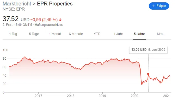 Ich habe EPR Properties verkauft