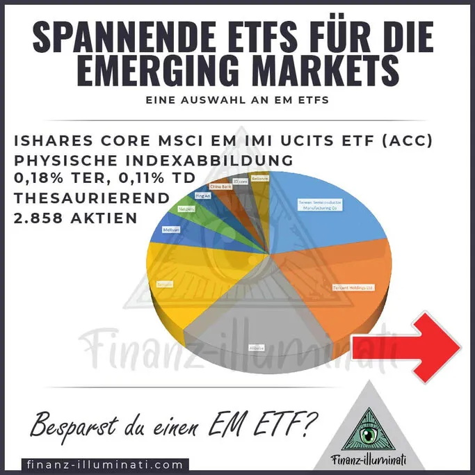 IE00BKM4GZ66 Emerging Markets ETF von iShares: Core MSCI EM IMI UCITS ETF ACC