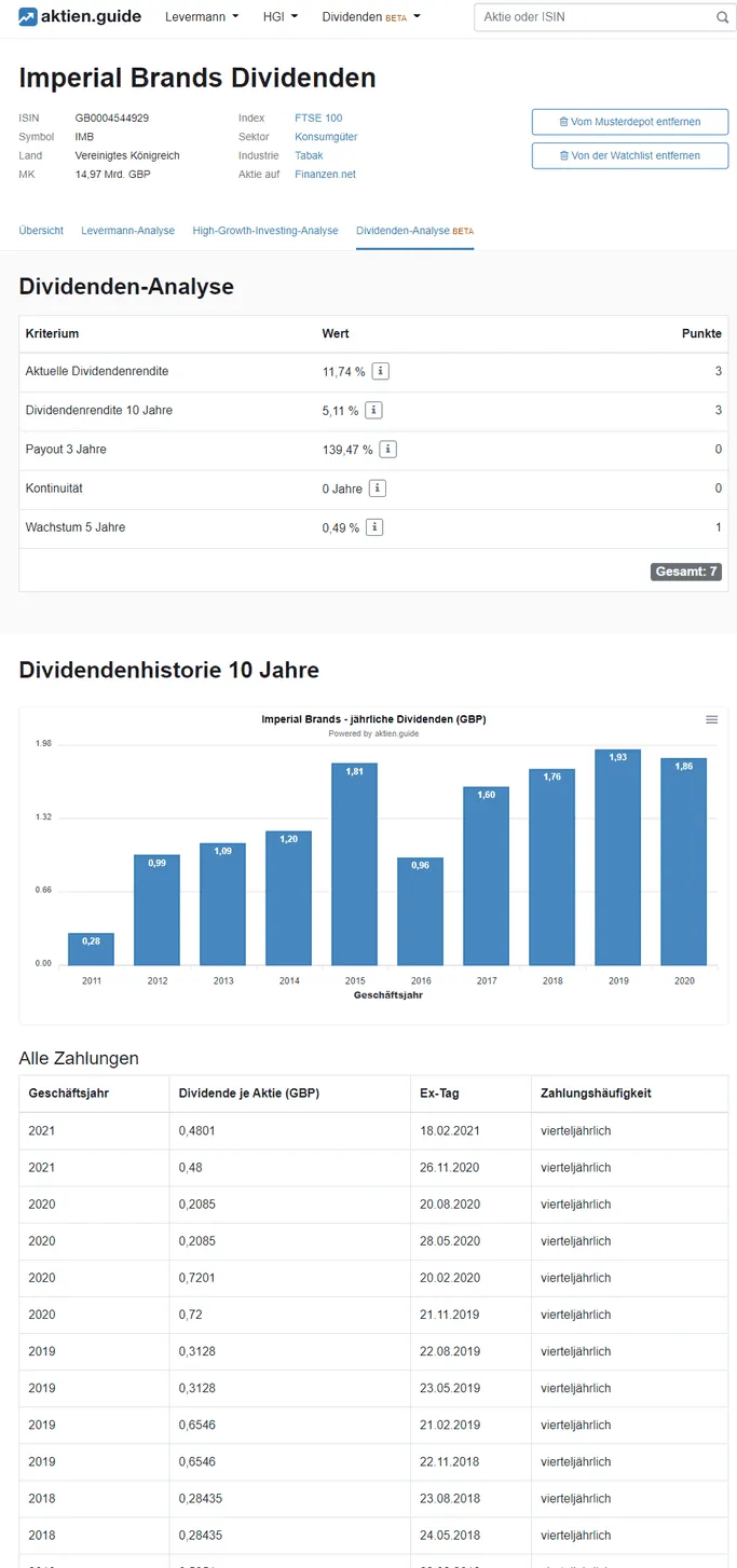 Imperial Brands Dividenden
