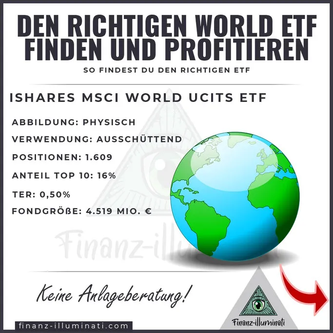 ISHARES MSCI WORLD UCITS ETF