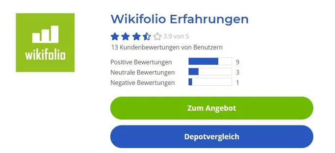 Ist wikifolio seriös?
