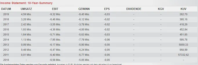 ITM Power profitabel? Gutes Wasserstoff Unternehmen - Aktien kaufen? 